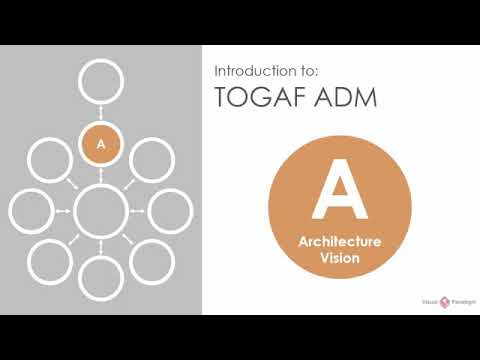 TOGAF ADM - Phase A Architercure vision