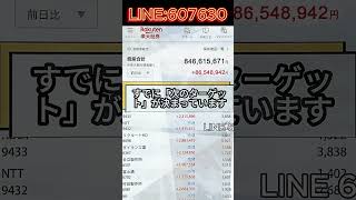 #日本株#株式投資#投資初心者#資産運用#日本市場#株の勉強#株式入門#投資生活#デイトレード#スイングトレード#長期投資