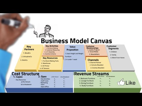 Master the Business Model Canvas