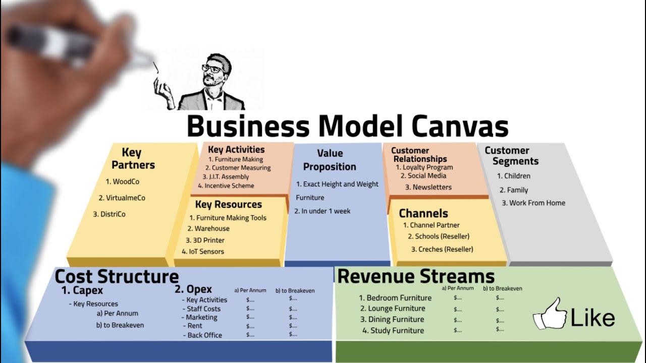 Master the Business Model Canvas