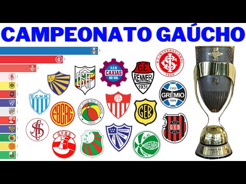 Campeões do Campeonato Gaúcho (1919 - 2021) | Gauchão