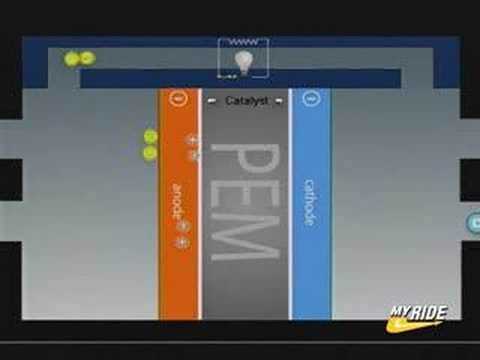 Ballard Fuel Cell Technology