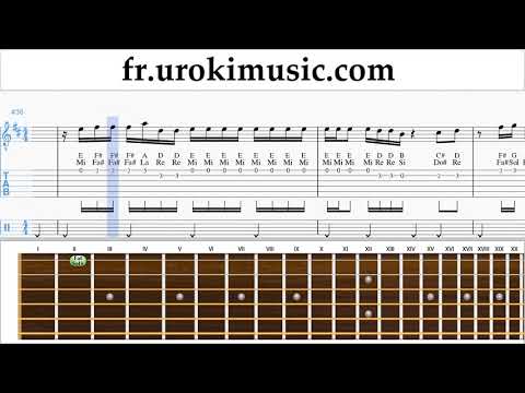 Cours de Guitare Bebe Rexha - I'm A Mess Tuto Partitions um-i829