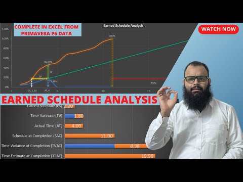 How to Show Calendar Days in Primavera P6 Show Calendar days not working days Simple Tips