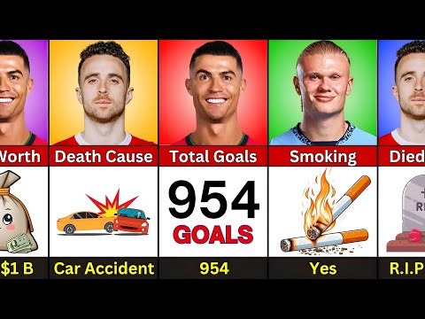 Comparison : Cristiano Ronaldo vs Diogo Jota vs Erling Haaland