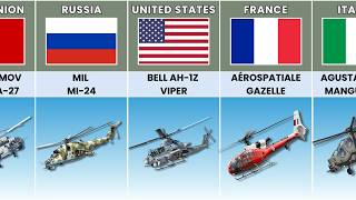 Attack Helicopter From different countries