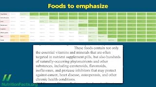 What are the Healthiest Foods?