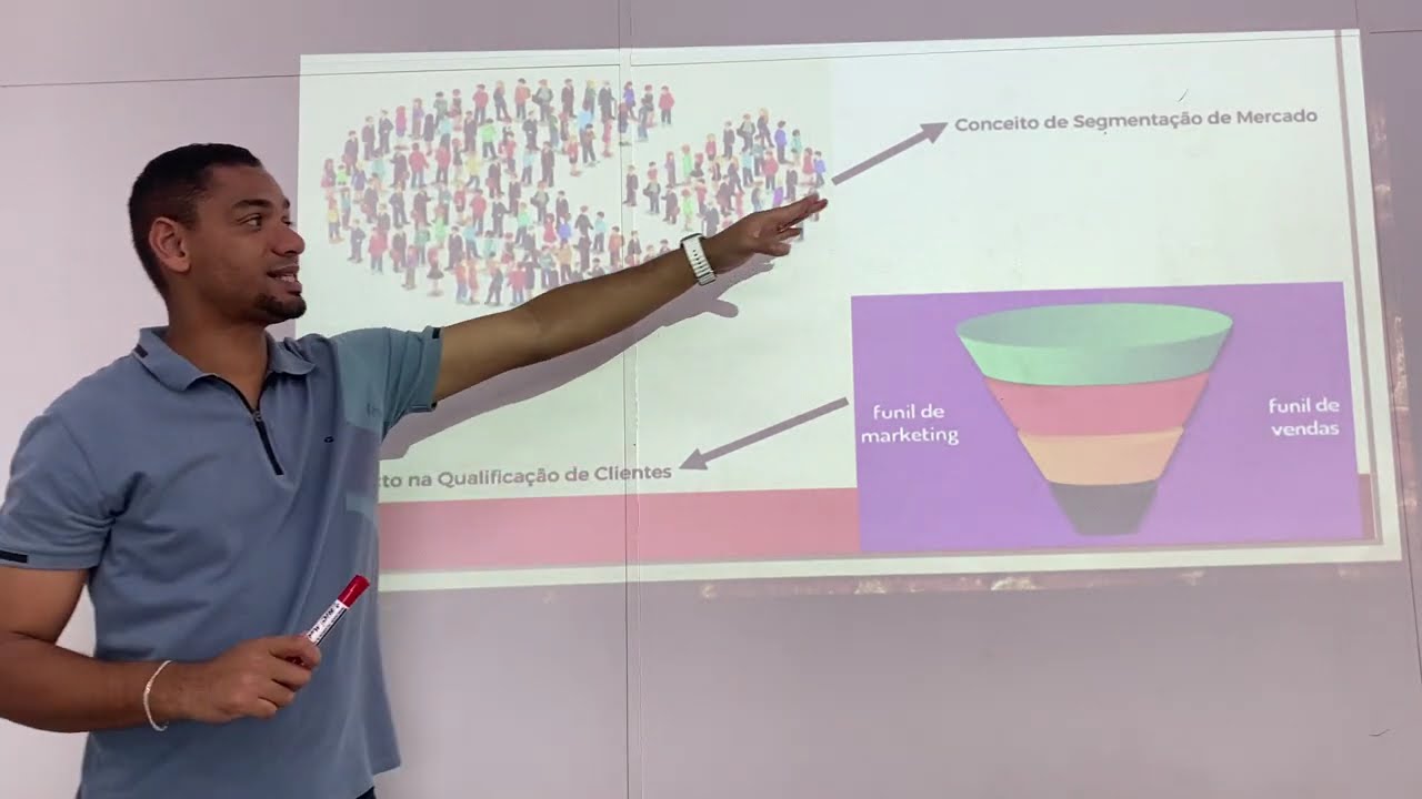 Segmentação de mercado - Marketing.