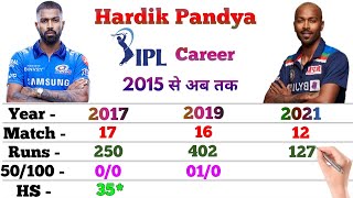 Hardik Pandya IPL Career || Balls, Runs, 6s, 4s, 100, 50, Avg, HS || IPL Stats || Hardik Pandya