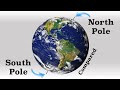 The North Pole and the South Pole Compared