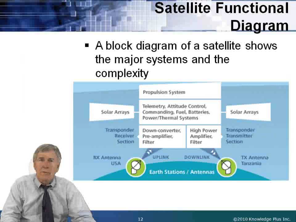 Learn HSDPA, HSUPA and EVDO in Wireless Wide Area Networks (WWANs) from GogoTraining