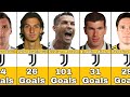Juventus Best Scorers In History