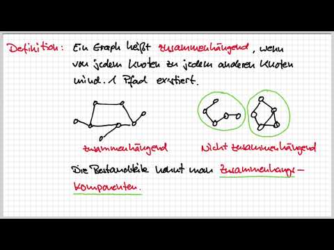 Zusammenhangskomponenten in Graphen