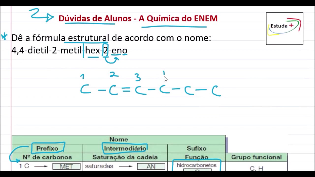 Dê a fórmula estrutural do: 4,4-dietil-2-metil-hex-2-eno​