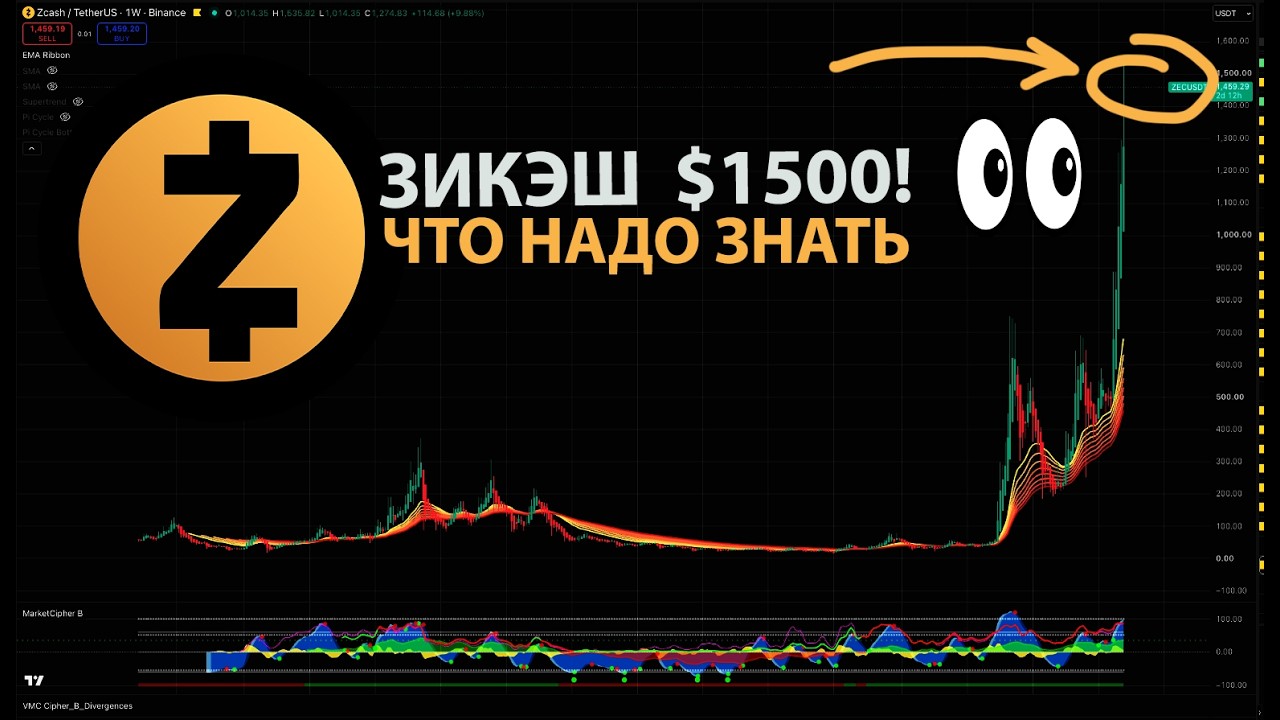 Z CASH по 1500 и это НЕ БЕЗУМИЕ! 🟢   ЧТО НАДО ЗНАТЬ и КАК ОТРЕАГИРУЕТ РЫНОК