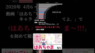 【ホロライブの歴史】赤井はあとがはあちゃまになるまで【VTuber切り抜き】#ホロライブ切り抜き # #ホロライブの歴史 #赤井はあと