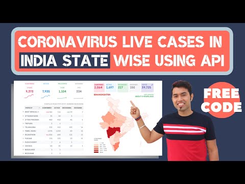 PHP MYSQL Tutorial In Hindi in 2020 | Backend Web Development Tutorial In Hindi 1