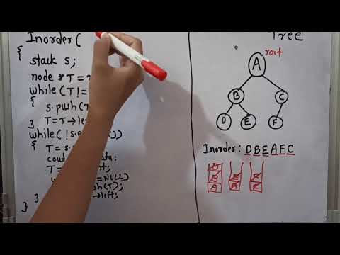 Nonrecursive Inorder Traversal Of Binary Tree