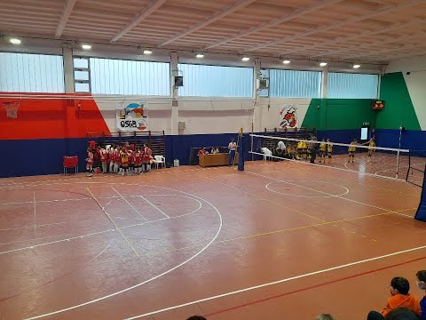 AURORAU14 vs GBP - 18/12/2021