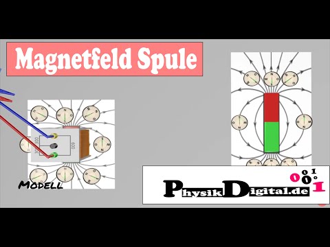 Magnetfeld um Spule - einfach und anschaulich erklärt