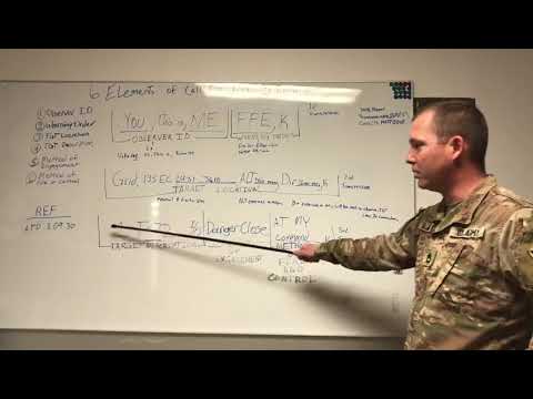 6 Elements of Call For Fire