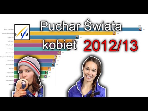 TOP 15 PUCHARU ŚWIATA 2012/13 W SKOKACH NARCIARSKICH KOBIET