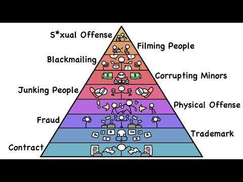 Every Level Of Crime Diddy Did In 13 Minutes