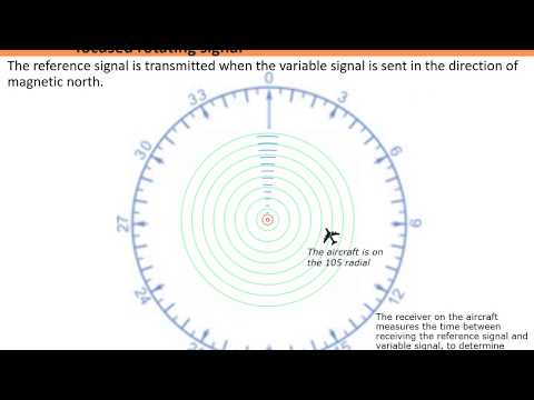 How does VOR work in Aviation? | Flight Training | FlightInsight