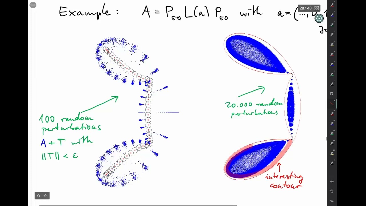 Approx&Stab - 5. Spectra and their approximation (C5-13): pseudospectra I