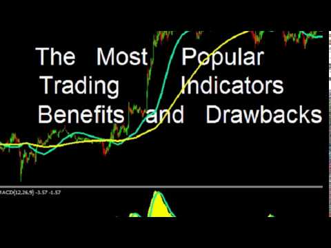 Video Objective Trend Trading