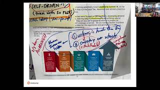 Thumbnail for 🧠 The Challenge of Unlearning vs Learning