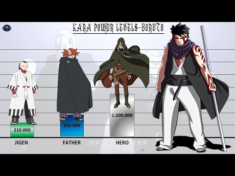 KARA POWER LEVELS || [UPTO CHAPTER- 58]