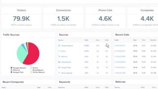 Ruler Analytics video