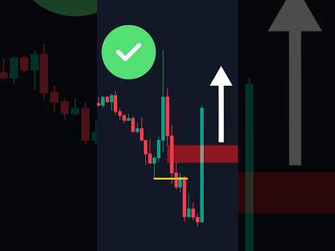 Liquidity + FVG = Profit