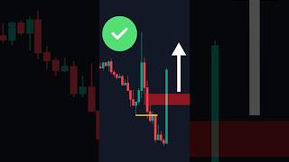 Liquidity + FVG = Profit