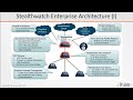 1 Introduction To Cisco Stealthwatch Cisco Cciesecurity Ciscostealthwatch