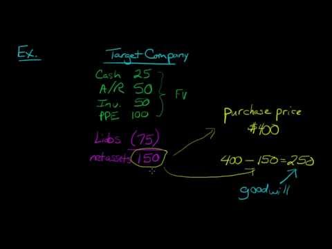 Goodwill in Accounting, Defined and Explained