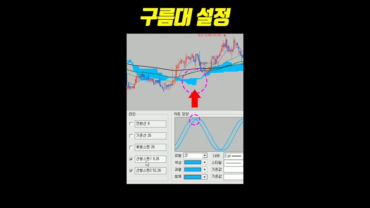 10초만에 구름대 차트 설정하는 법 