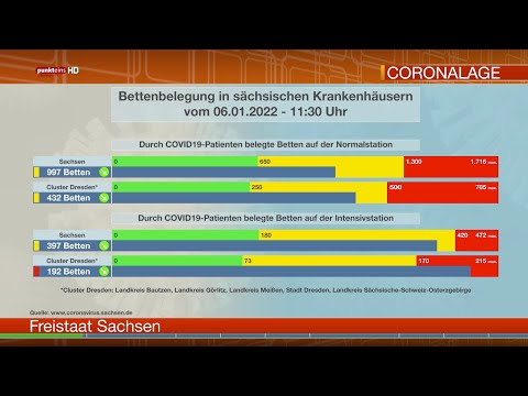 Die Corona-Lage in der Oberlausitz am 6. Januar 2022