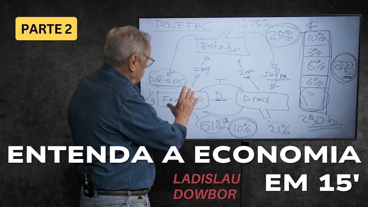 Pte. 2 - Entenda a economia em 15 minutos (English sub)