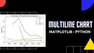 Visualisasi Data dengan Matplotlib Python - Multiline Chart