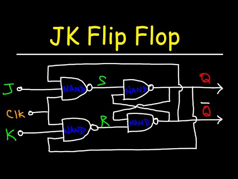 JK Flip Flop - Basic Introduction