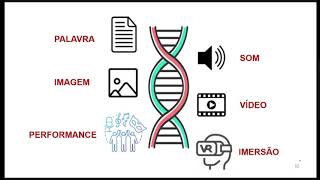 Artecomciência explorando a imaginação e cultivando a comunicação científica nas graduações do IFUSP