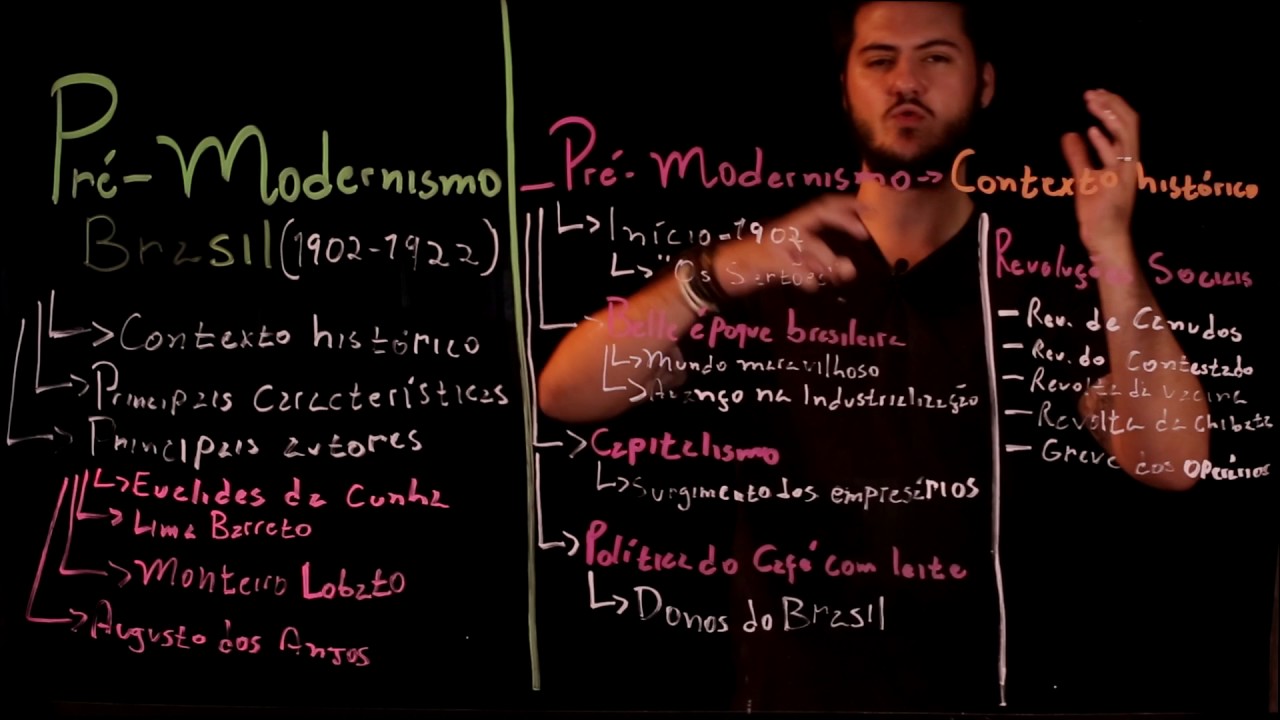 Aula 47 PRÉ MODERNISMO no Brasil parte 1 Euclides da Cunha