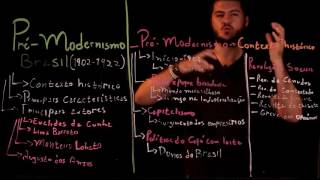 Aula 47 PRÉ MODERNISMO no Brasil parte 1 Euclides da Cunha