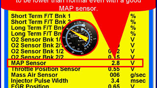 14 GM Diagnostics: Misfire Scan Data