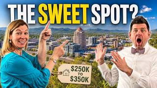 What $250K $350K Buys in Roanoke Right Now in 2026