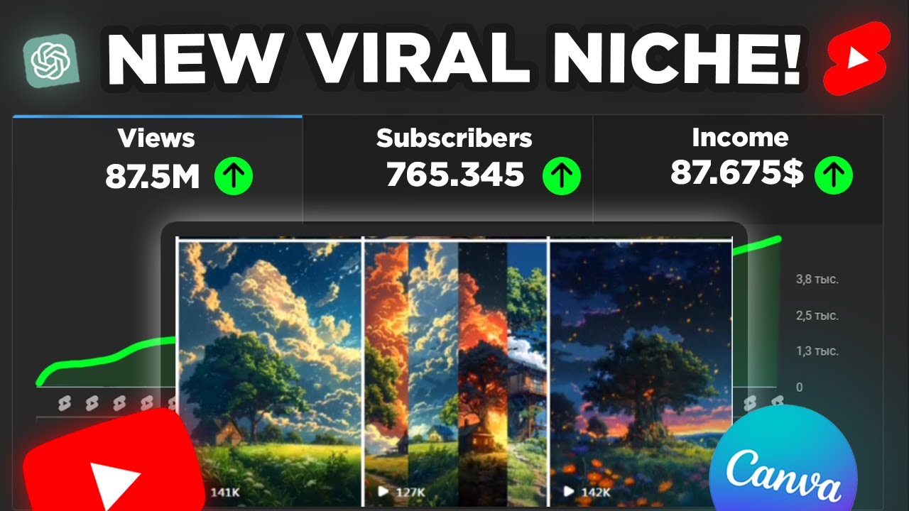 Create Viral AI Anime Reels for Free and Earn $10000 Fast in 2024