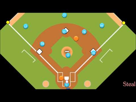 Intro to Baseball: Stolen Bases, Pick Offs, and Caught Stealing