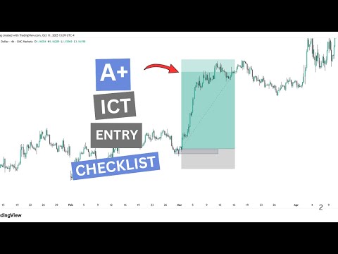 The A+ ICT Entry Checklist You MUST Learn (Step-by-Step) | ICT Concepts
